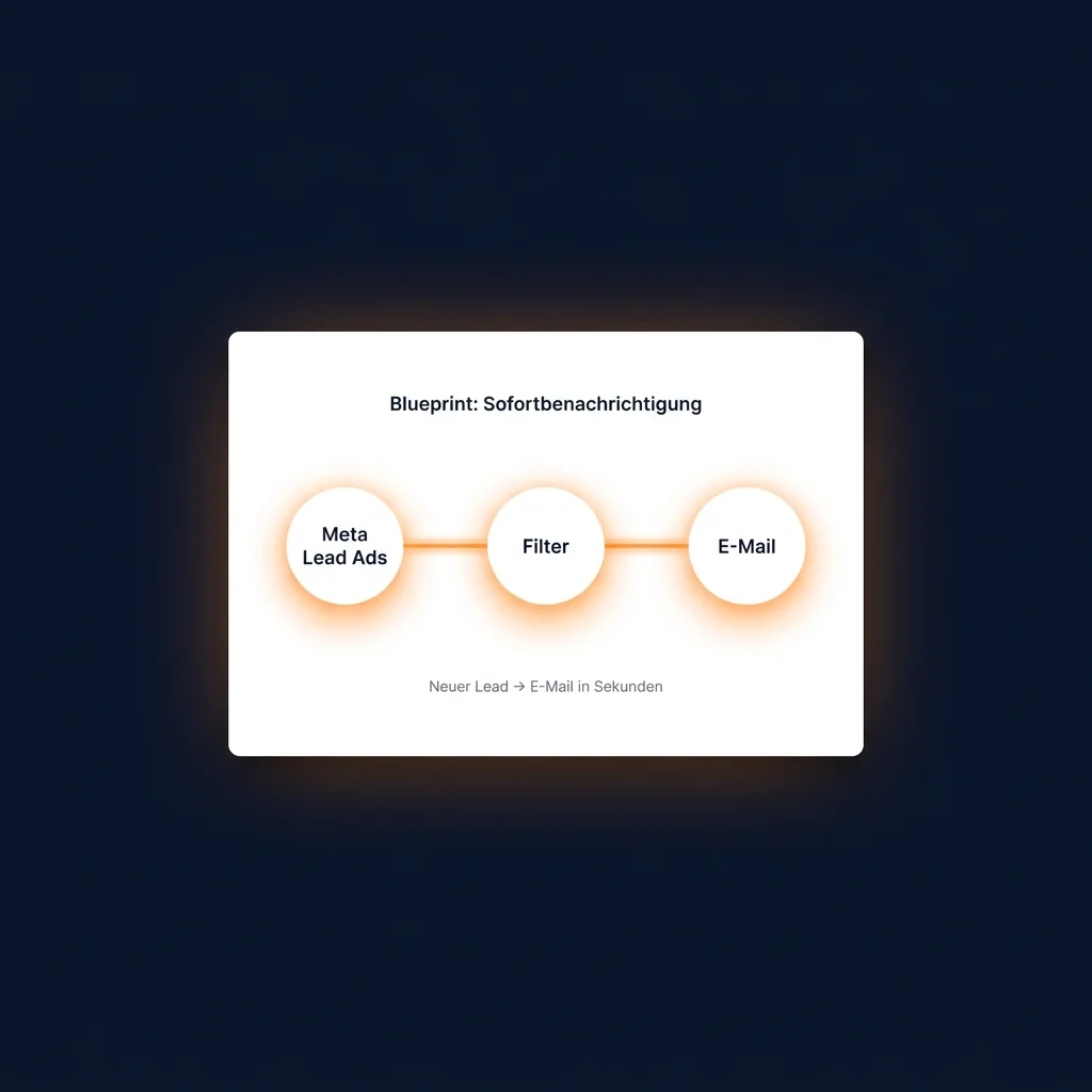 Make.com-Blueprint